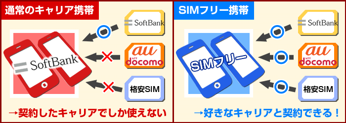 SIMフリー★iPad mini6 64GB cellular スターライト★